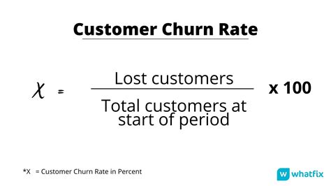 churn rate - churn rate